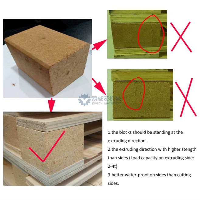 Using Method for Pressing Blocks